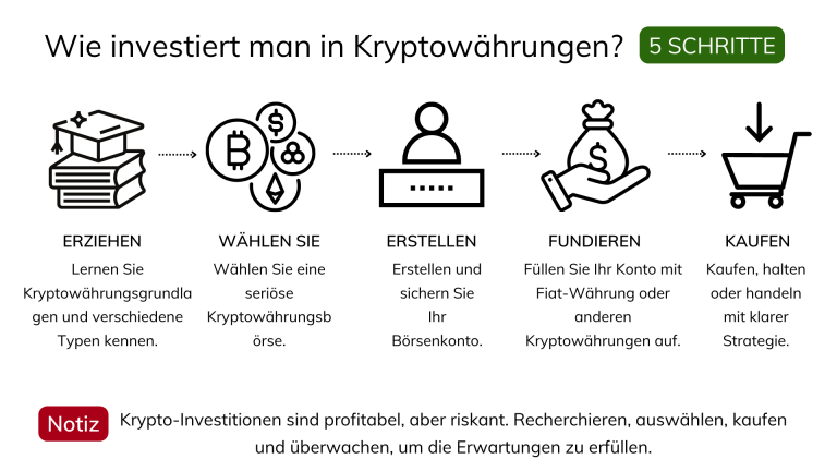 Beliebte-Mobile-Krypto-Wallets-in-Österreich