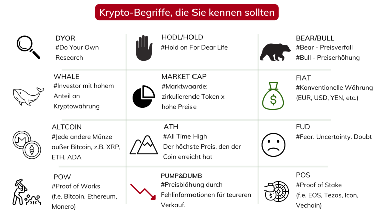 Kryptowährung-Glücksspiel-Optionen-in-Österreich