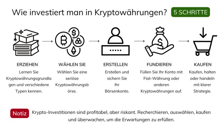 Verwendung-von-Mobilen-Krypto-Geldbörsen