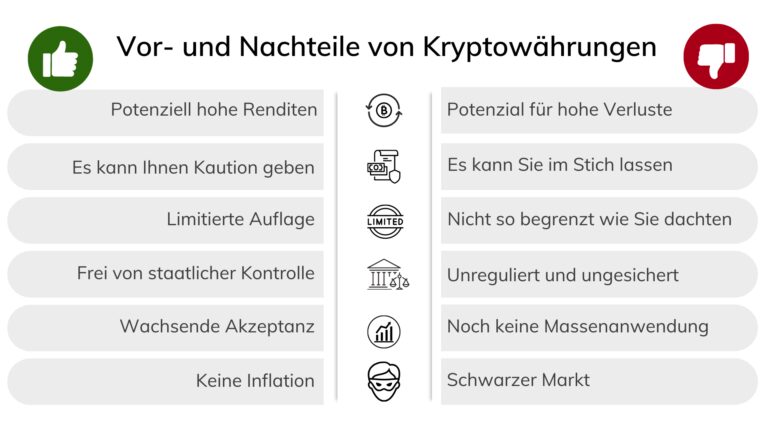 Investitionsmöglichkeiten-auf-Krypto-Kreditplattformen